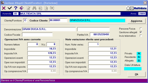Esempio di dati riferiti all'anno 2009 