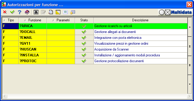 Selezione delle funzionalità speciale per le quali è possibile applicare delle autorizzazioni