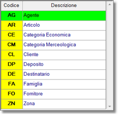 elenco delle categorie disponibili