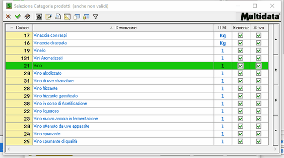 Tabella Categorie Prodotti 