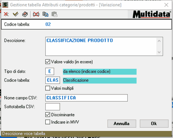 Dati dell'Attibuto della Categoria / Prodotto
