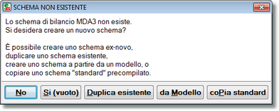 Selezionando un codice schema non esistente, viene richiesta la modalità di creazione di un nuovo schema.