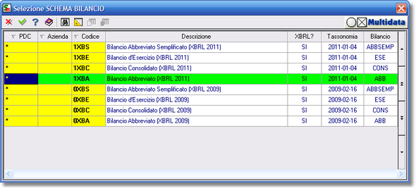 Scegliendo "da Modello", si deve selezionare uno degli schemi "vuoti" basati sulle tassonomie XBRL. Attenzione alla versione della tassonomia!