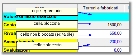 Attenzione ai colori delle celle