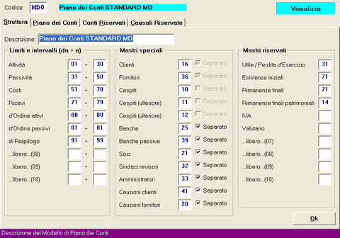Esempio del modello MD0 di Piano dei Conti 
