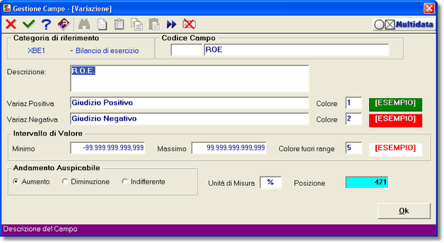 Campo che rappresenta l'indice ROE