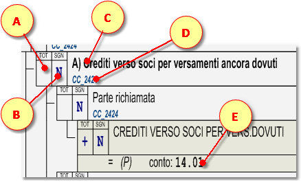 Elementi nella stampa di una voce - parte a sinistra