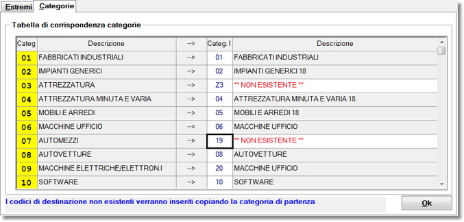 tabella di corrispondenza categorie cespiti